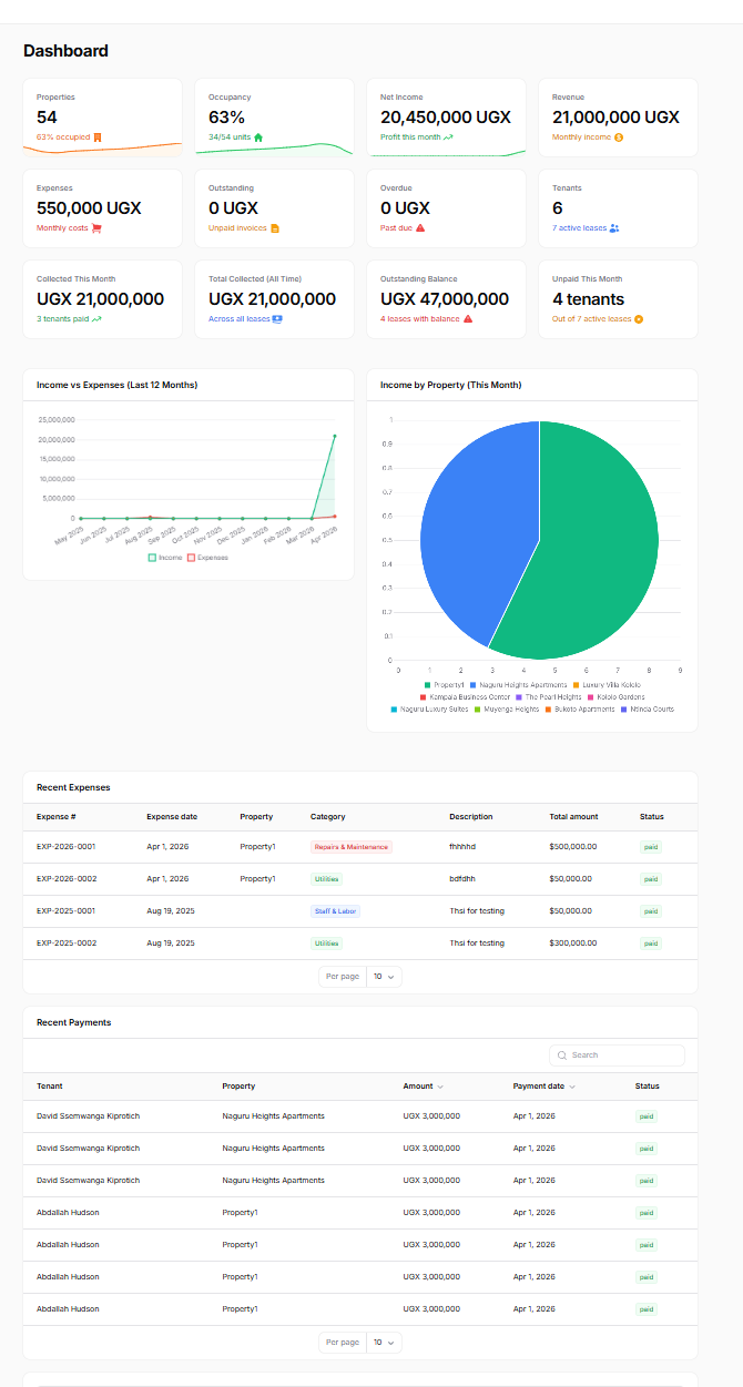 Rentor Dashboard Full View